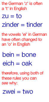 rules for German