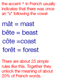 rules for French